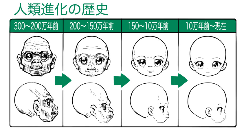 ape arrow_(symbol) bald evolution highres limited_palette original profile sakkan smile translated