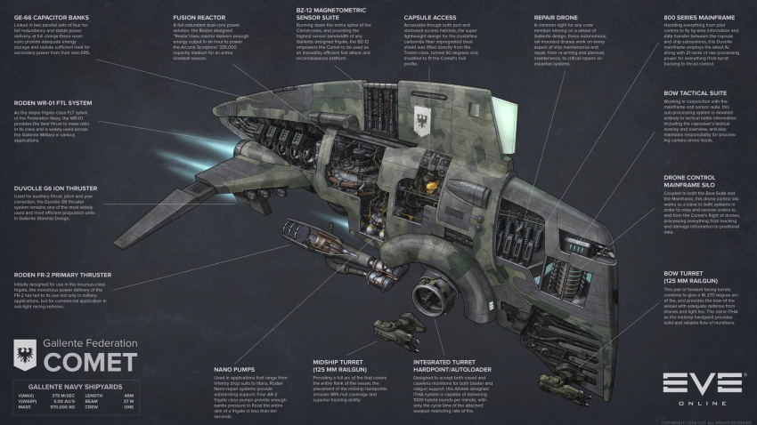 camouflage cannon capsule_(eve_online) combat_ship_(eve_online) commentary copyright_logo copyright_name dated diagram drone duvolle_laboratories_(eve_online) emblem english_commentary english_text eve_online federation_navy_comet_(eve_online) flying frigate_(eve_online) gallente_federation_(eve_online) glowing grey_background highres industrial_pipe logo machinery military_vehicle navy_faction_(eve_online) no_humans nuclear_reactor official_art pointing_out_the_details railgun railroad_tracks realistic reference_sheet roden_shipyards_(eve_online) science_fiction spacecraft spacecraft_turret thrusters vehicle_focus vehicle_name will_burns