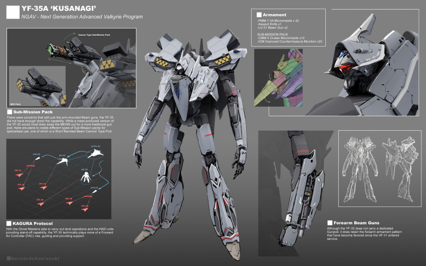 3d absurdres arm_cannon battroid beam_cannon character_name comparison concept_art english_commentary english_text highres machinery macross mecha missile_pod multiple_views no_humans original realistic robot science_fiction uzuki_(uzukinokaze) weapon