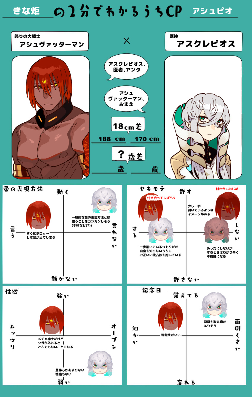 2boys absurdres asclepius_(fate) ashwatthama_(fate) blue_eyes chart closed_mouth fate/grand_order fate_(series) grey_hair hair_between_eyes highres kinakotatu male_focus multiple_boys nipples pectorals redhead shipping_(fandom) short_hair speech_bubble topless_male translation_request yellow_eyes