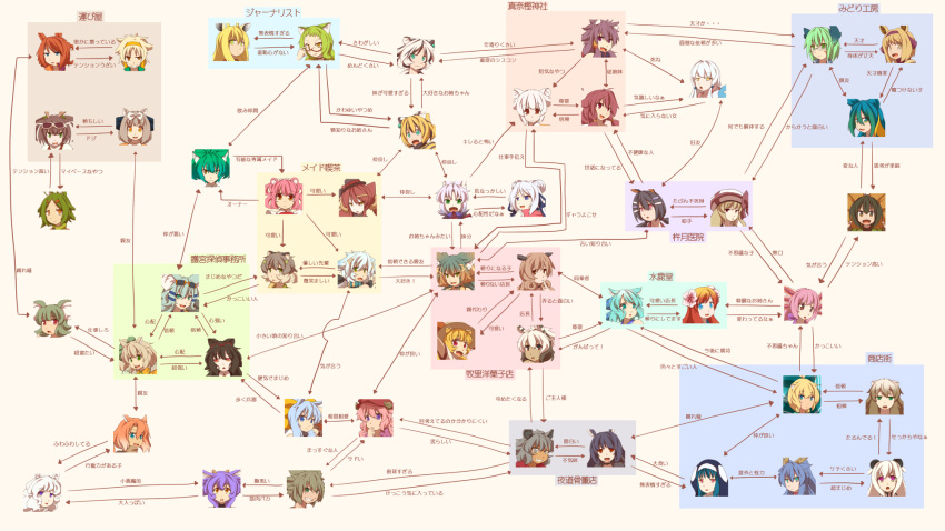 animal_ears araramiya_maria arashimiya_kiharu character_chart erimiya_maki everyone fukunomiya_koko fukuromiya_hiro haimiya_eren harumiya_ria highres himiya_yuu inukami_shino inumiya_shiho isagomiya_mimi itomamiya_itsuki kagemiya_mitsuki kanamiya_akira karimiya_chiko kawamiya_nagisa kazanari_midori kazumiya_beru kinetsuki_miu kiyomiya_hikari kurimiya_manaka kuromiya kuromiya_raika kuzakura_mika madaramiya_yuuki makisato_hiromi manakashi_akane maromiya_madoka mikisaka_sasara minataka_tatsuki morimiya_tsugumi multiple_girls nagamiya_echizen original rinmiya_haruka saenari_isumi sasamiya_kanan shikimiya_ruri shimamiya_mayuki shiromiya_asuka souma_ren tail takamiya_momo tamamiya_tami torafuji_konoka torafuji_nagi translation_request tsuchimi_minori usamiya_chimatsu watamiya_nemu yamamiya_meiri yorumiya_saine yoshimiya_amana yukimiya_ubara