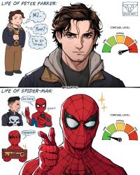 peter parker from marvel