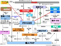 2ch fan art