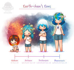 earth-chan from original