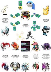 batterimon from digimon