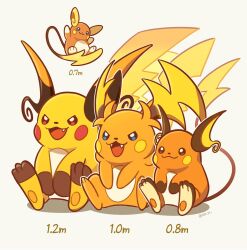 alolan raichu from pokemon by chueog