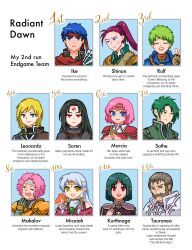 ike (fire emblem) from fire emblem