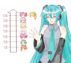  6+girls a.i._voice adachi_rei akita_neru blonde_hair blue_eyes blue_hair blue_necktie cevio closed_eyes closed_mouth collared_shirt commentary detached_sleeves drill_hair english_commentary goggles goggles_on_head green_eyes green_hair grey_shirt gumi hairband hand_up hatsune_miku headphones highres ia_(vocaloid) kagamine_rin kasane_teto kiss_meter_(meme) long_hair medium_hair megurine_luka meme multiple_girls necktie one_eye_closed one_side_up open_mouth orange_eyes orange_hair pink_hair red_eyes red_hair shirt short_hair side_ponytail sleeveless sleeveless_shirt smile twin_drills twintails utau vocaloid waving white_hairband zero_(misamxsa08) 