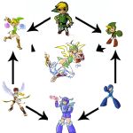  artist_request commentary fusion highres kid_icarus link mandragoria pit_(kid_icarus) rockman rockman_(character) rockman_(classic) template the_legend_of_zelda wind_waker 