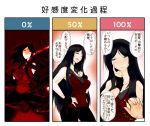  1girl 3koma comic highres kantai_collection karakure_(kamo-nanban) ru-class_battleship solo 