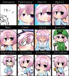  1girl :&lt; blank_stare blush blush_stickers chart chibi creeparka dancing eating face food fourth_wall fried_chicken hairband heart komeiji_satori manjuu musical_note o_o pink_hair skirt solo symbol-shaped_pupils tears third_eye touhou twumi violet_eyes wavy_mouth wide_sleeves 