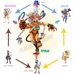  3girls animal_ears blazblue blue blue_eyes cat_ears felicia fur fusion highres multiple_girls nadia_fortune plague_of_gripes red_eyes scar skullgirls tail taokaka triple_fusion vampire_(game) white_hair 