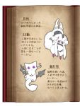  1girl character_sheet hat long_hair nightmare_cat pixiv_fantasia pixiv_fantasia_fallen_kings purple_skin solo tail translation_request upside-down violet_eyes white_hair wings 