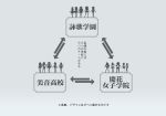  6+girls chart comic diagram makacoon monochrome multiple_girls original translation_request 