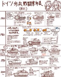  2girls chart comparison highres marder_i marder_iii meijou_inurou military military_vehicle monochrome multiple_girls original progress translation_request vehicle 