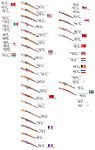  absurdres american_flag chart gun highres japanese_flag m1917 m1_garand no_humans original rifle sks stalingrad_cowboy tagme weapon weapon_request 