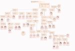  ahoge america_(hetalia) austria_(hetalia) axis_powers_hetalia belarus_(hetalia) belgium_(hetalia) black_hair blonde_hair brown_hair canada_(hetalia) character_chart china_(hetalia) denmark_(hetalia) english estonia_(hetalia) everyone finland_(hetalia) flowchart france_(hetalia) germany_(hetalia) greece_(hetalia) highres himaruya_hidekazu hong_kong_(hetalia) hungary_(hetalia) iceland_(hetalia) japan_(hetalia) korea_(hetalia) latvia_(hetalia) liechtenstein_(hetalia) lithuania_(hetalia) northern_italy_(hetalia) norway_(hetalia) poland_(hetalia) prussia_(hetalia) russia_(hetalia) sealand_(hetalia) seychelles_(hetalia) silver_hair southern_italy_(hetalia) spain_(hetalia) sweden_(hetalia) switzerland_(hetalia) taiwan_(hetalia) thick_eyebrows translation_request turkey_(hetalia) ukraine_(hetalia) united_kingdom_(hetalia) 