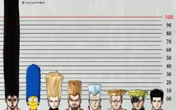  1girl 6+boys absurdly_long_hair artificial_eye battle_tendency beard black_hair blonde_hair blue_hair brown_hair colored_skin cyborg earrings facial_hair flattop frown gon-san gon_freecss grey_hair guile height_chart highres hunter_x_hunter jean_pierre_polnareff jewelry jojo_no_kimyou_na_bouken kitsunewara long_hair marge_simpson mechanical_eye multiple_boys nervous_sweating nikaidou_benimaru paul_phoenix rudolph_von_stroheim sendou_akira shaded_face slam_dunk_(series) spiky_hair stardust_crusaders sweat tekken the_king_of_fighters the_simpsons thick_eyebrows twitter_username very_long_hair yellow_skin 