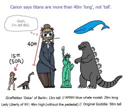  2girls all_tomorrows attack_of_the_50_foot_woman blue_whale diagram giant giantess godzilla height_chart kaiju multiple_girls myeongkd posthuman science_fiction speculative_evolution statue_of_liberty 