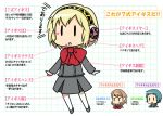  blonde_hair c_(neta) chibi diagram harumi_nation parody persona persona_3 style_parody takeba_yukari translated translation_request yamagishi_fuuka 