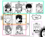  6+boys admiral_arisugawa admiral_minami_kazusa admiral_shinonome_harutora kantai_collection multiple_boys nagomi_(mokatitk) relationship_graph translation_request 