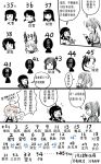  /\/\/\ ahoge ayanami_(kantai_collection) black_hair braid chinese comic flying_sweatdrops fubuki_(kantai_collection) green_hair hatsuyuki_(kantai_collection) highres i-58_(kantai_collection) isonami_(kantai_collection) kantai_collection long_hair megaphone miyuki_(kantai_collection) multiple_girls murakumo_(kantai_collection) pink_hair shirayuki_(kantai_collection) short_hair silver_hair sweatdrop translation_request twintails y.ssanoha zuikaku_(kantai_collection) 