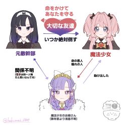  2girls arrow_(symbol) black_bow black_bowtie black_hair black_shirt blue_eyes bow bowtie clothing_request commentary_request dual_persona gem gradient_hair hairband heart-shaped_gem highres ichigomiya_hane_(raru_buran) juliet_sleeves kurosawa_junna_(raru_buran) long_sleeves looking_at_viewer multicolored_hair multiple_girls original pink_hair puffy_sleeves purple_hair raru_buran red_gem relationship_graph school_uniform shirt streaked_hair translation_request twitter_username two_side_up violet_eyes watermark white_hairband white_streaks 