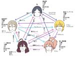  5girls idolmaster keikesu multiple_girls tagme translation_request yuri 
