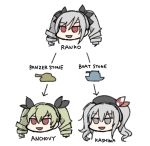  3girls anchovy beret blue_eyes chart crossover directional_arrow drill_hair english evolution girls_und_panzer green_hair hair_ribbon hat idolmaster idolmaster_cinderella_girls kantai_collection kanzaki_ranko kashima_(kantai_collection) long_hair military military_vehicle multiple_girls parody pokemon red_eyes ribbon rodney ship silver_hair tank trait_connection twin_drills twintails vehicle wavy_hair 