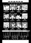  1boy 6+girls anchor_hair_ornament anger_vein aoba_(kantai_collection) check_translation cigarette closed_eyes emphasis_lines expressionless greyscale hair_ornament haruna_(kantai_collection) hibiki_(kantai_collection) inazuma_(kantai_collection) jitome kaga_(kantai_collection) kamio_reiji_(yua) kantai_collection kongou_(kantai_collection) kuma_(kantai_collection) low_twintails magatama monochrome multiple_girls prinz_eugen_(kantai_collection) ryuujou_(kantai_collection) smile souryuu_(kantai_collection) suzuya_(kantai_collection) translation_request twintails verniy_(kantai_collection) yua_(checkmate) 