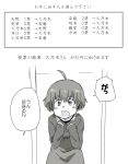  kiryuu_suruga kunogi_ai monochrome shirobako translation_request 