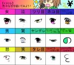  bad_id chart comparison empty_eyes eyes koko_(artist) koko_(pixiv56390) microphone nonowa purple_eyes squinting tareme tears translation_request tsurime violet_eyes wink yellow_eyes 