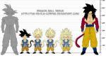  90s dragon_ball dragon_ball_gt dragonball_z son_gokuu super_saiyan super_saiyan_2 super_saiyan_3 super_saiyan_4 tail the-devils-corpse_(artist) 