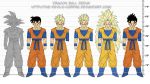  dragon_ball dragon_ball_z father_and_son multiple_persona size_chart son_gohan son_gohan_(future) son_goku super_saiyan super_saiyan_2 super_saiyan_3 the-devils-corpse_(artist) 