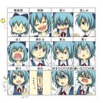  1girl aqua_hair bad_id blue_eyes blue_hair cirno closed_eyes crying drooling expressions hair_ribbon multiple_views open_mouth ribbon tears the_embodiment_of_scarlet_devil touhou translation_request umiko_(munemiu) 