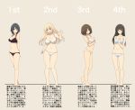  4girls aqua_bra aqua_panties arched_back arms_behind_back atago_(kantai_collection) bare_arms bare_legs bare_shoulders barefoot black_bra black_hair black_panties blonde_hair blue_eyes blue_panties blush bra breast_hold breasts cassandra_(seishun_katsu_sando) choukai_(kantai_collection) collarbone commentary_request contrapposto crossed_arms from_side full_body groin hair_between_eyes hand_on_own_chest highres kantai_collection large_breasts long_hair looking_at_viewer maya_(kantai_collection) midriff multiple_girls navel panties red_eyes short_hair takao_(kantai_collection) thigh_gap thighs toes translation_request underwear underwear_only white_bra white_panties 