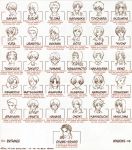  6+boys 6+girls asakura_ryouko character_chart chart everyone extra hard_translated kunikida kyon multiple_boys multiple_girls narusaki_ayano sakanaka sakanaka_yoshimi scan seating_chart suzumiya_haruhi suzumiya_haruhi_no_yuuutsu taniguchi translated 