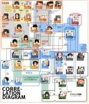  hard_translated highres relationship_graph strike_witches translated 