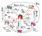  hong_meiling izayoi_sakuya kaokao koakuma patchouli_knowledge relationship_graph remilia_scarlet touhou translated 