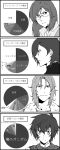  4boys allelujah_haptism chart comparison gundam gundam_00 lockon_stratos male_focus multiple_boys pie_chart setsuna_f_seiei tieria_erde translated translation_request 