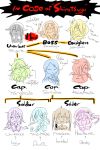  6+girls beret braid closed_eyes crazy_eyes empty_eyes english engrish gun harusame_(kantai_collection) hat highres kantai_collection kawakaze_(kantai_collection) kenji_(8zidayo) long_hair monochrome multiple_girls murasame_(kantai_collection) open_mouth pointing ranguage relationship_graph samidare_(kantai_collection) shigure_(kantai_collection) shiratsuyu_(kantai_collection) side_ponytail sketch smile suzukaze_(kantai_collection) tongue tongue_out twintails umikaze_(kantai_collection) weapon yamakaze_(kantai_collection) yuudachi_(kantai_collection) 