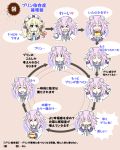  &gt;_&lt; blonde_hair blue_eyes choujigen_game_neptune closed_eyes d-pad doria_(5073726) food hair_ornament histoire long_hair multiple_girls neptune_(choujigen_game_neptune) neptune_(series) o_o pudding purple_hair short_hair smile twintails vicious_cycle_of_drug_addiction violet_eyes 