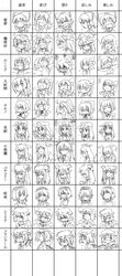  absurdres annotated bad_id chart chibi cirno daiyousei everyone expressions flandre_scarlet hachi_(8bit_canvas) hakurei_reimu highres hong_meiling izayoi_sakuya kirisame_marisa koakuma monochrome multiple_girls name_characters patchouli_knowledge remilia_scarlet rumia sketch the_embodiment_of_scarlet_devil touhou translated translation_request 