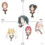  6+girls :d abukuma_(kantai_collection) black_hair black_neckwear blonde_hair brown_eyes brown_hair chart eyebrows_visible_through_hair face green_eyes green_hair hair_between_eyes hair_flaps hair_rings hairband isuzu_(kantai_collection) kantai_collection kawashina_(momen_silicon) kinu_(kantai_collection) long_hair looking_at_viewer multiple_girls nagara_(kantai_collection) natori_(kantai_collection) neck_ribbon neckerchief one_side_up open_mouth orange_eyes pink_hair ponytail red_ribbon redhead remodel_(kantai_collection) ribbon school_uniform serafuku short_hair sidelocks simple_background smile translation_request twintails white_background white_hairband white_headband yura_(kantai_collection) 