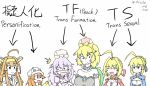  6+girls ahoge artoria_pendragon_(all) baseball_cap blonde_hair bowsette brown_hair chart collar directional_arrow dress drizzle_and_sun fate/extra fate/stay_night fate_(series) gem hat hataraku_saibou jitome kantai_collection kongou_(kantai_collection) long_hair super_mario_bros. multiple_girls nero_claudius_(fate) nero_claudius_(fate)_(all) new_super_mario_bros._u_deluxe nintendo platelet_(hataraku_saibou) ponytail princess_king_boo saber spiked_collar spikes super_crown text_focus transformation twitter_username white_hair 