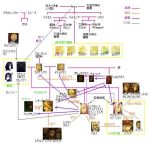  aioria artemisia character_chart doria eleuseus everyone ionia leontius locria lydia_(sound_horizon) moira mu_(sound_horizon) phi_(sound_horizon) phrygia relationship_graph scorpius sound_horizon thanatos translation_request 