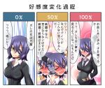  &gt;_&lt; 1girl blush eyepatch full-face_blush gloves hands_on_own_stomach kantai_collection nakadashima necktie partly_fingerless_gloves pregnant purple_hair shaking_head tenryuu_(kantai_collection) translation_request yellow_eyes 