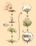  !? :3 blooming bud directional_arrow fluffy gen_8_pokemon matsuri_(matsuike) pokemon pokemon_(creature) seed sequential sheep sprout watering watering_can wooloo 