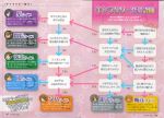  diagram flowchart highres kurenai love map official official_art translated translation_request 