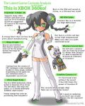  lowres microsoft personification product_girl thighhighs translated xbox360 xbox_360 